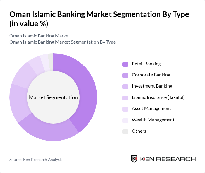 Oman Islamic banking market segmentation by type